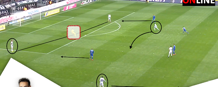 Observação e Análise do GR em Contexto de Jogo